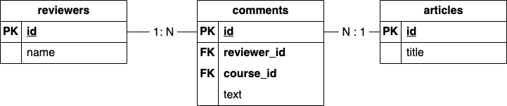 reviewers_comments_articles.png