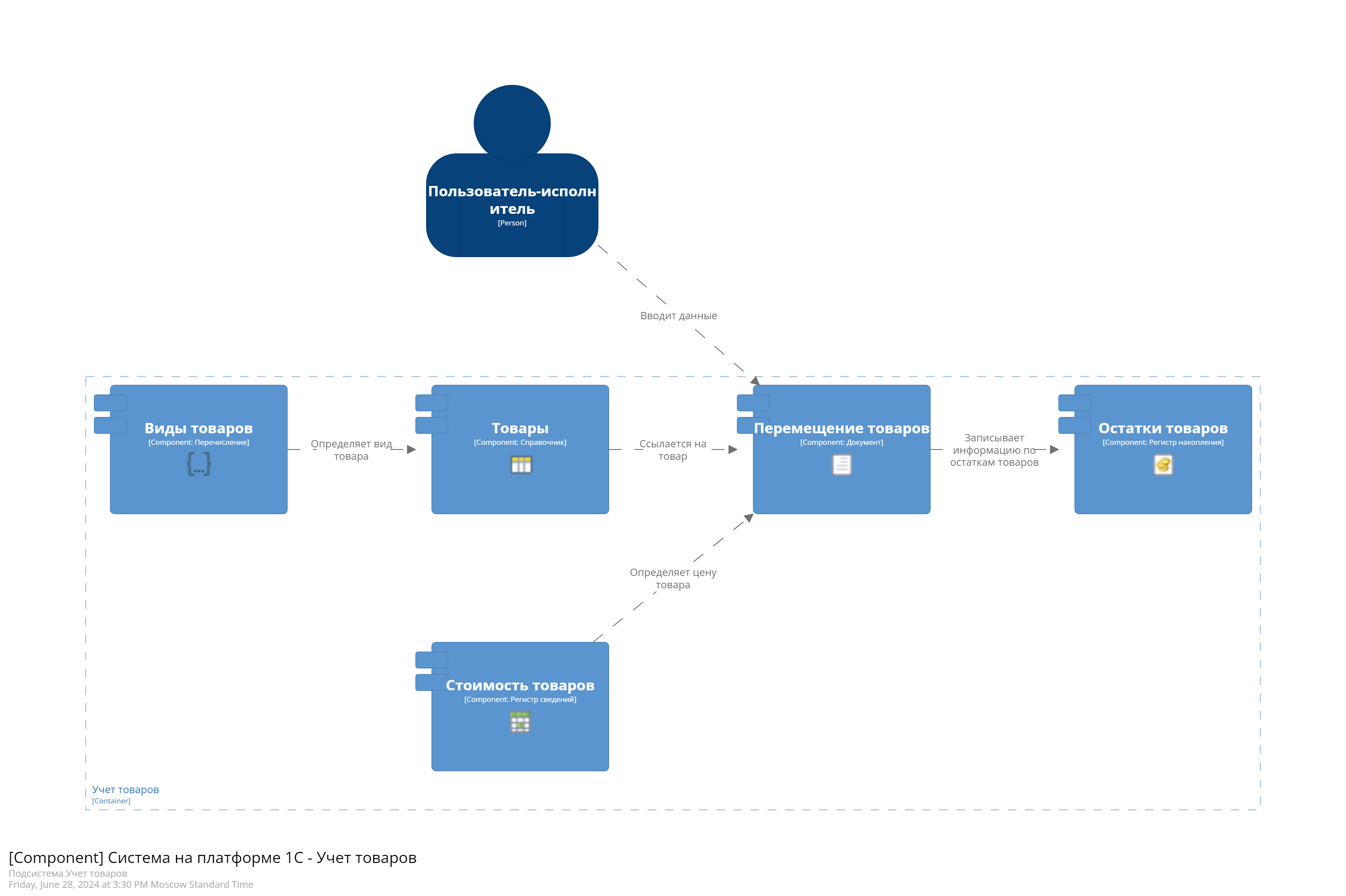 structurizrComponent.png