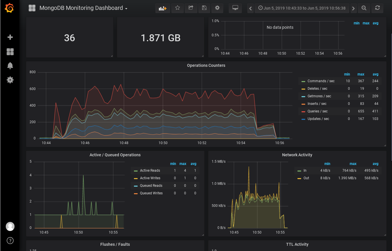 20190604_load_grafana.png