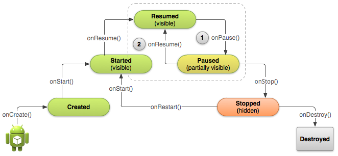 basic-lifecycle-paused.png