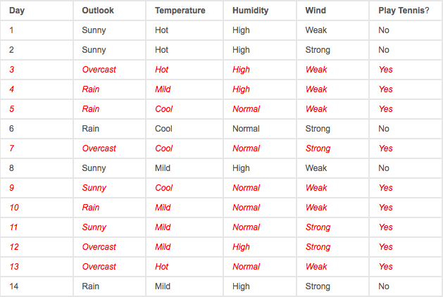 tennis_dataset.png