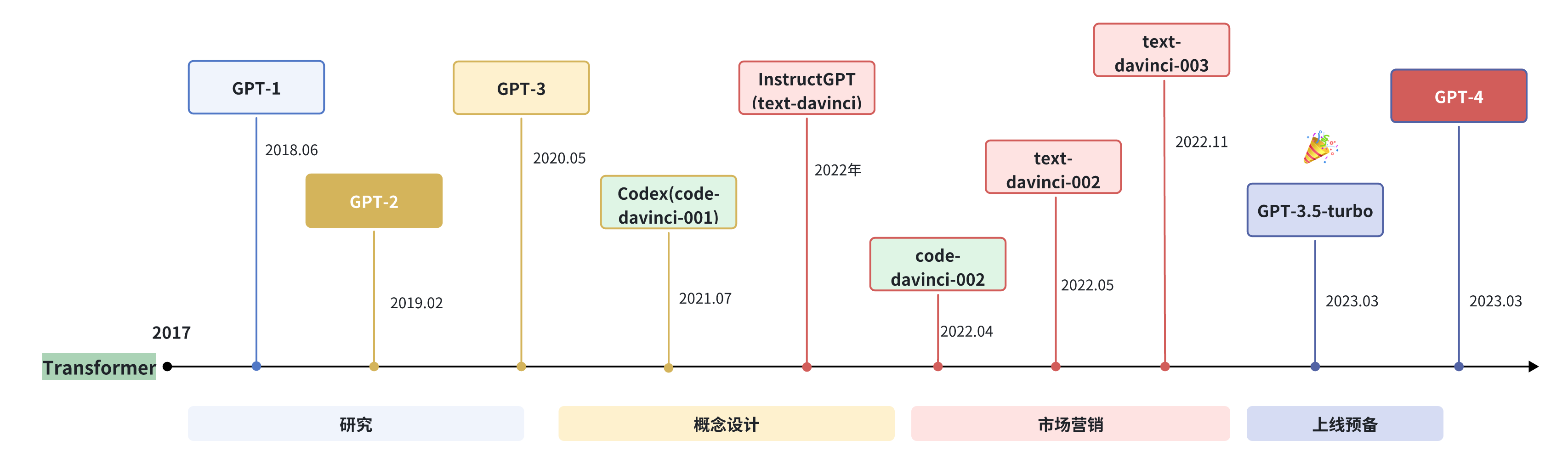 C1-1-GPT_series.png