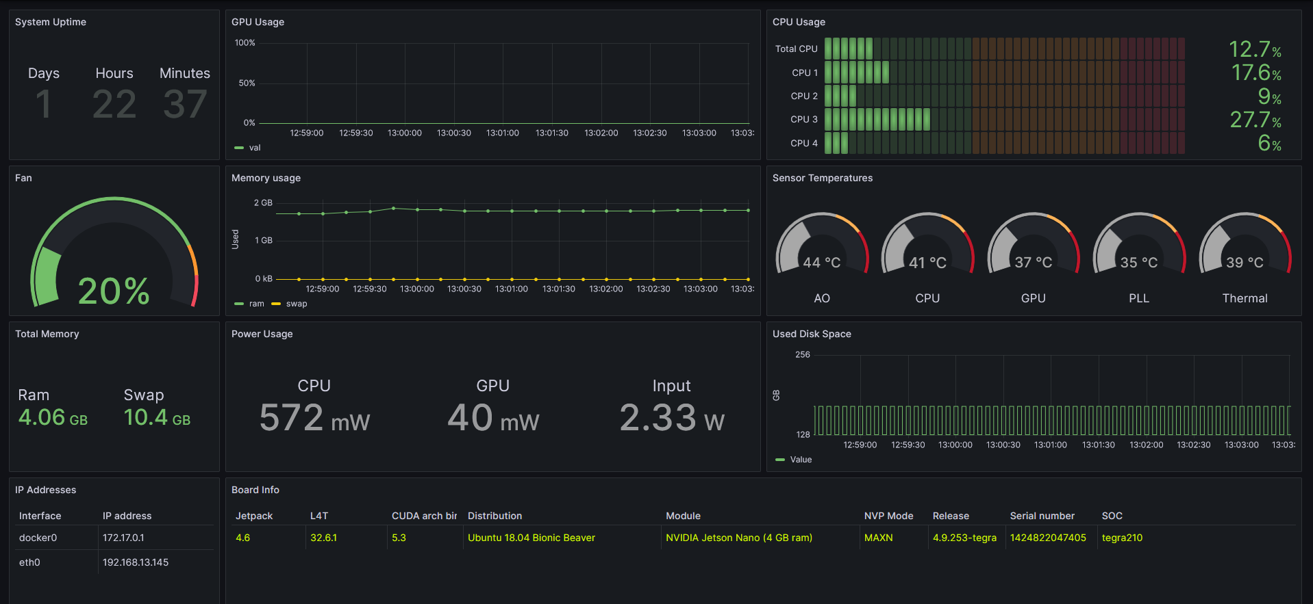 grafana_dashboard_panel.png