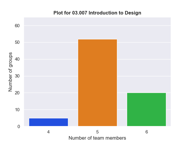 design_countplot.png