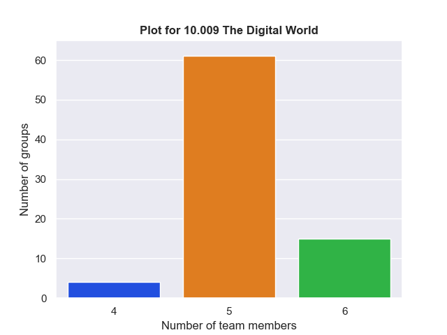 dw_countplot.png