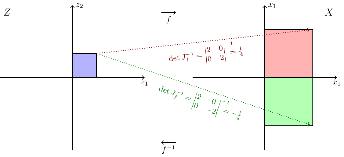 change-of-variables.png