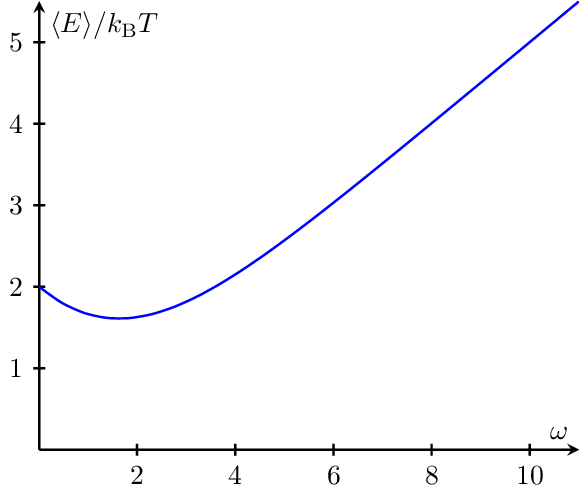 harmonic-oscillator-energy-vs-freq.png