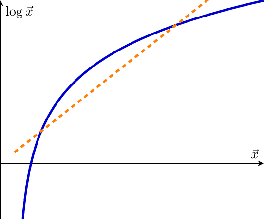 jensens-inequality.png