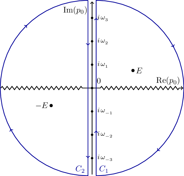 matsubara-contour-5.png