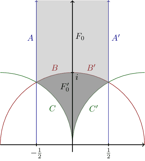 torus-fundamental-domain.png