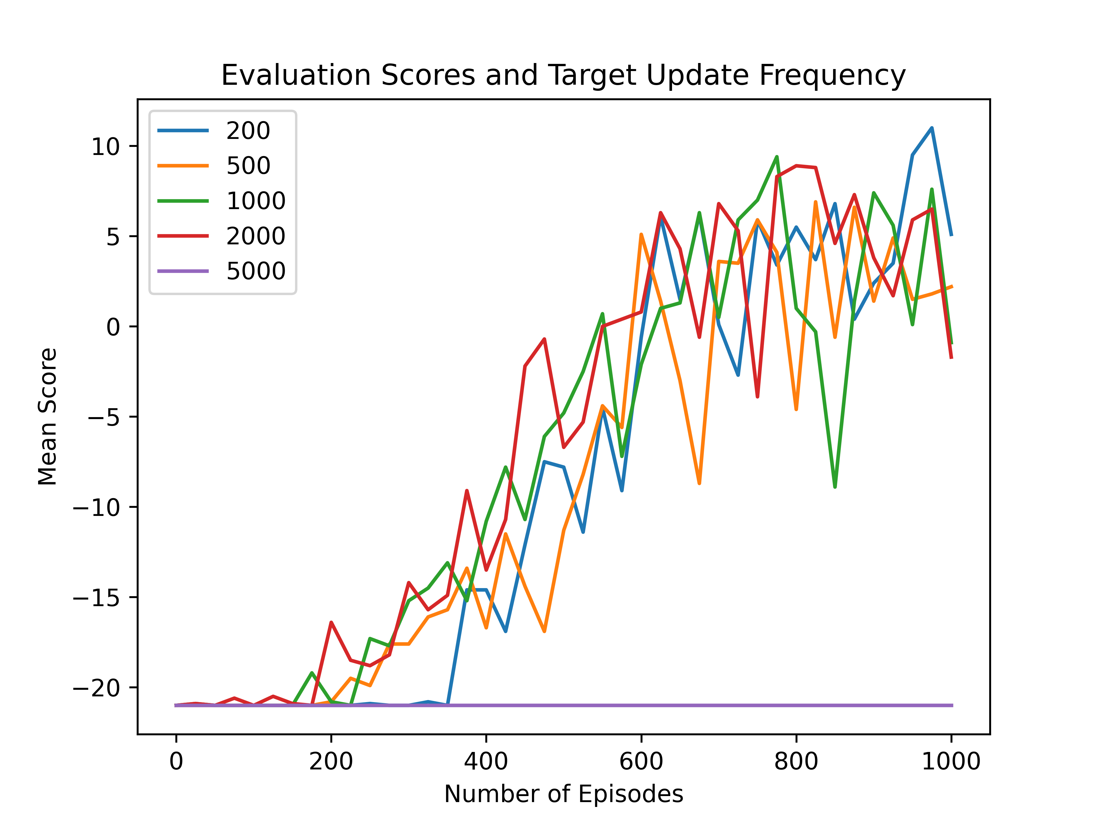 target_scores.png