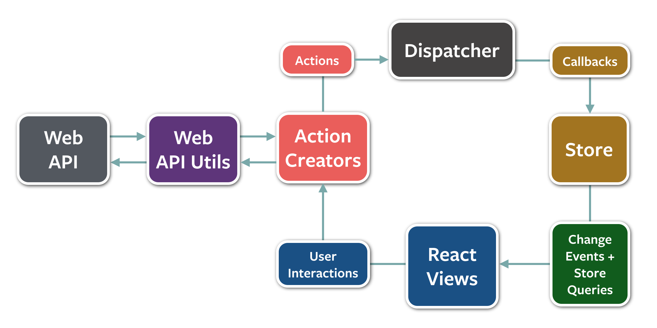 flux-diagram-white-background.png