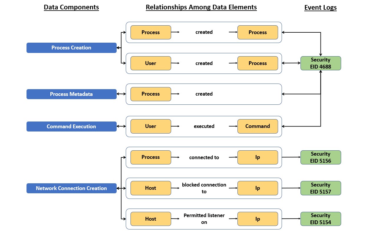 data_components_example.jpg