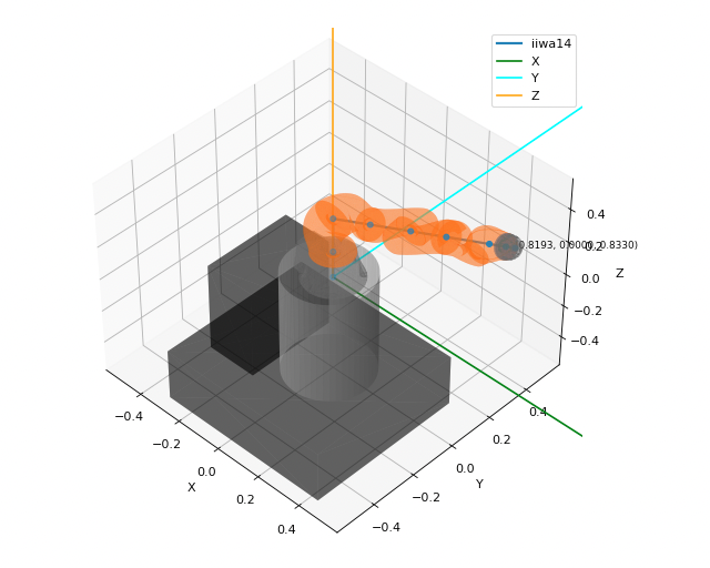 iiwa14_collision.png