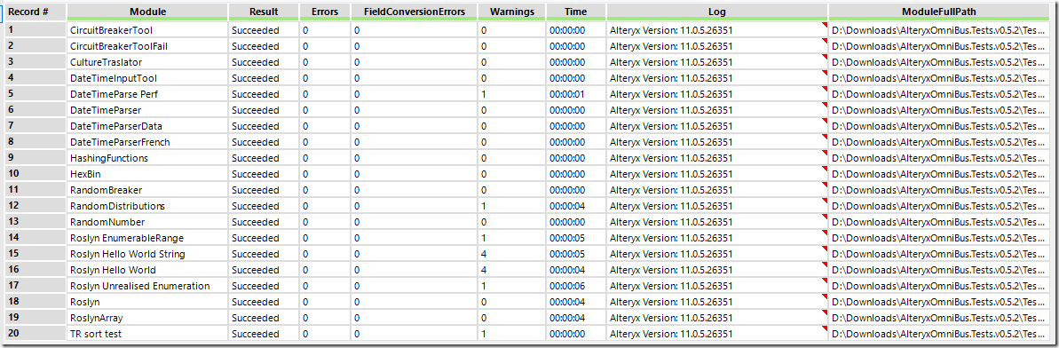 Unit Tests Results