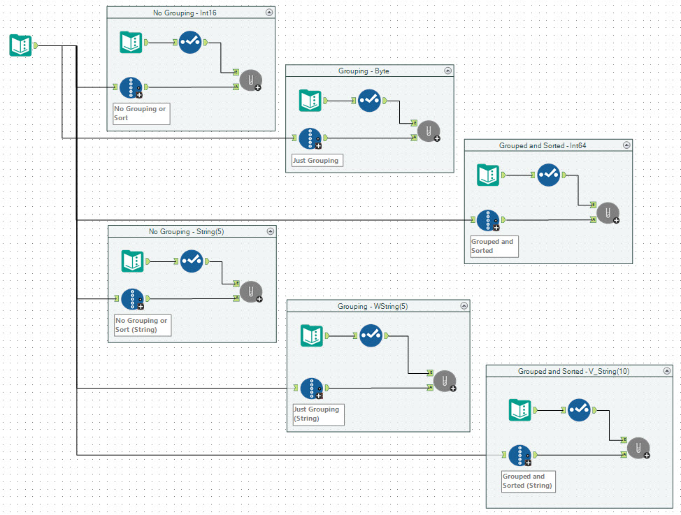 Unit Test Workflow