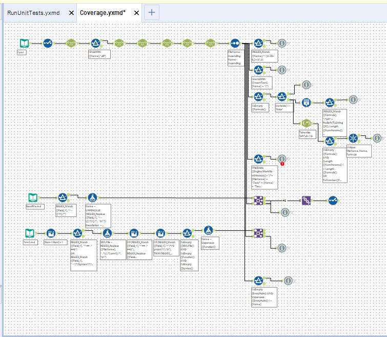 The Coverage Workflow