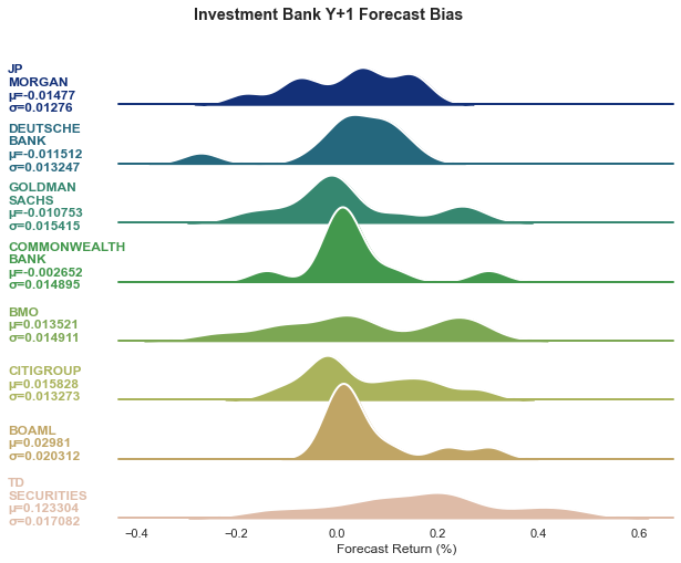 y1 forecast bias.png