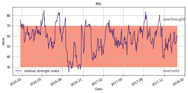 rsi oscillator.png