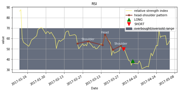 rsi pattern oscillator.png