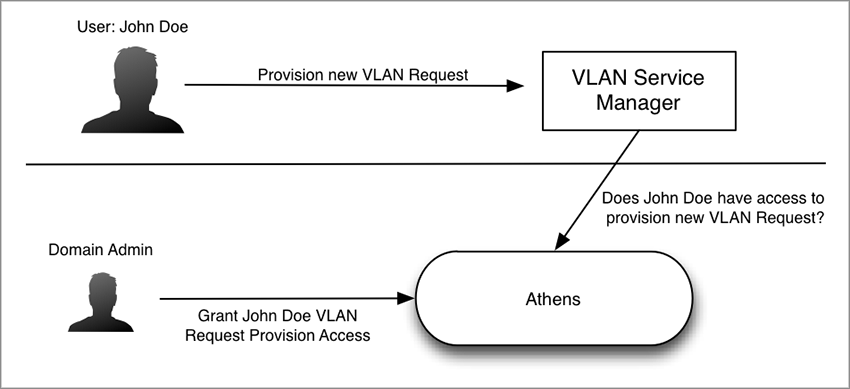 use_case-user_auth.png