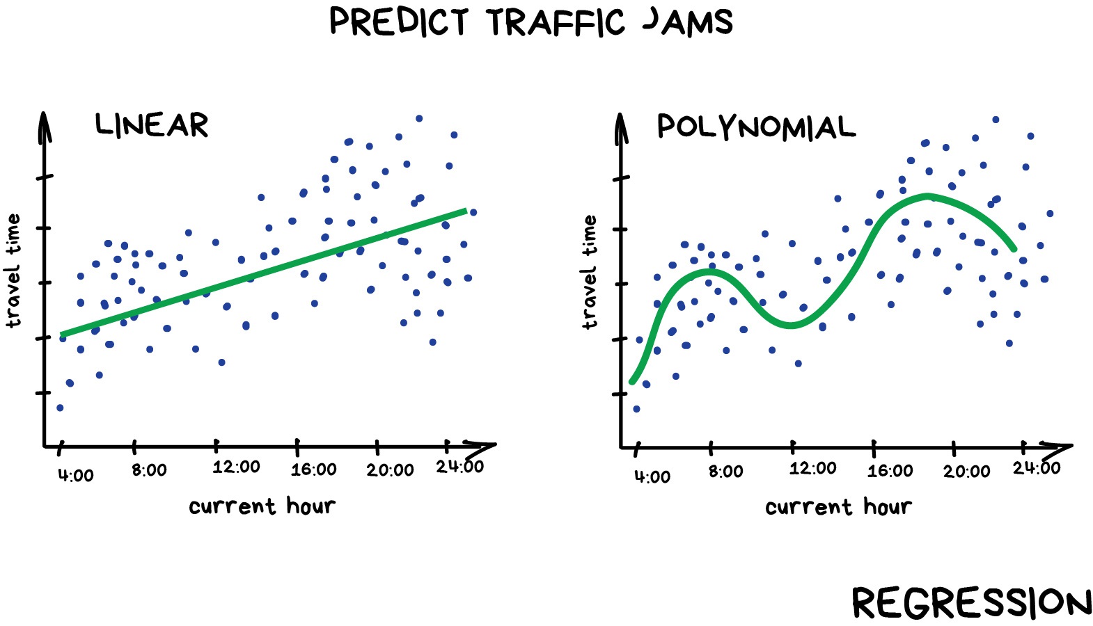 regression_example.png