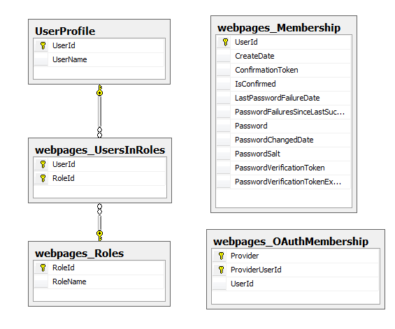 SimpleMembershipDiagram.png