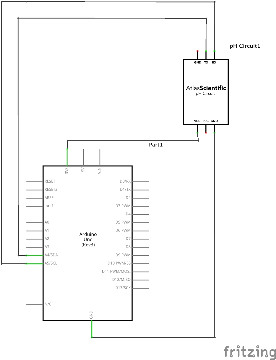 pH Schematics