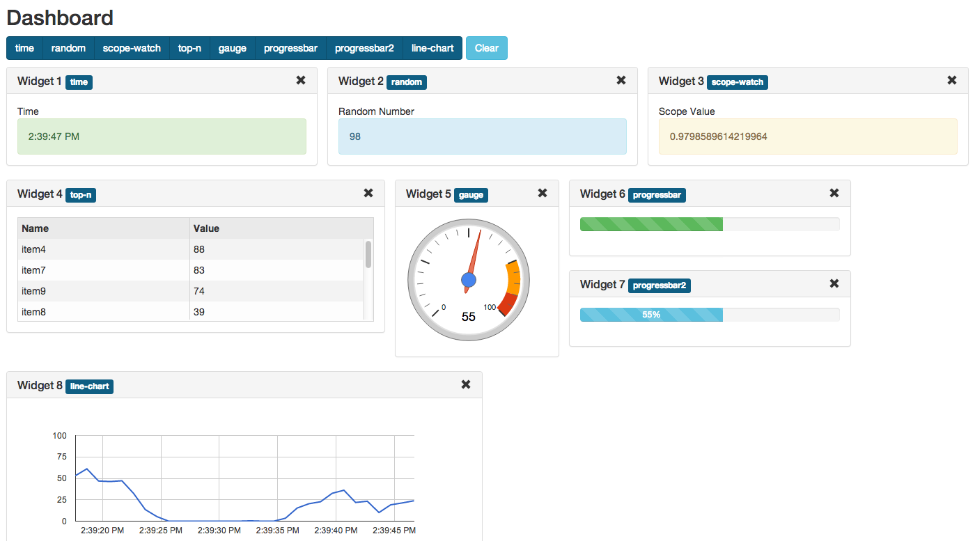 AngularJSDashboard.png