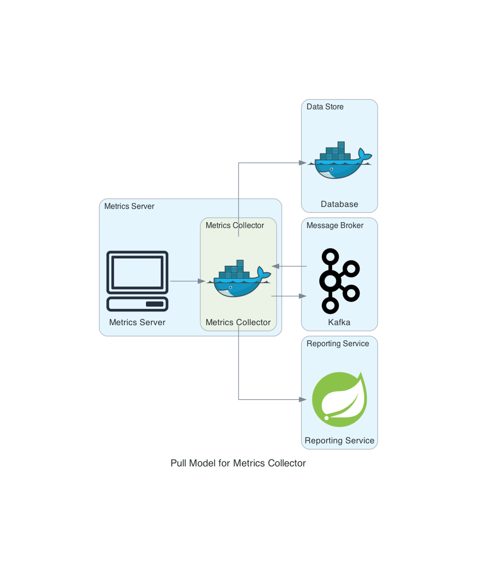 pull_model_for_metrics_collector.png