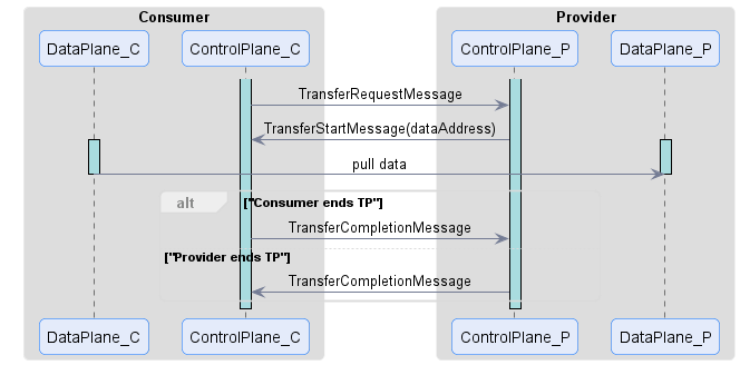 pull-transfer-process.png