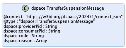 transfer-suspension-message.png