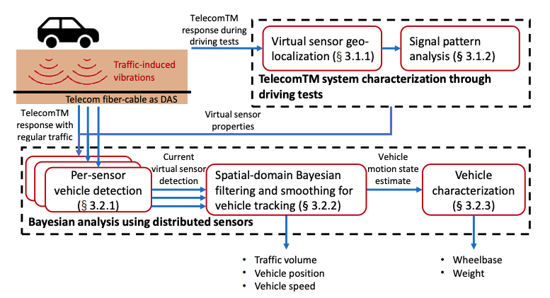 system_overview.png