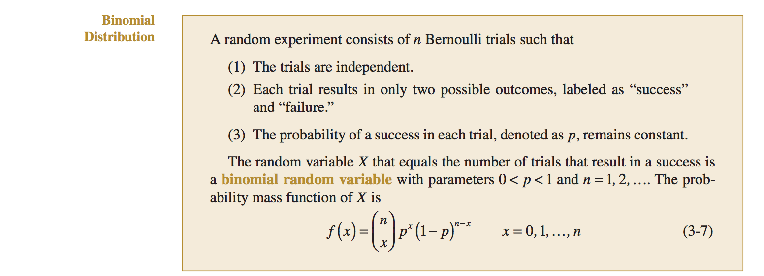 Binomial_Distribution.jpg