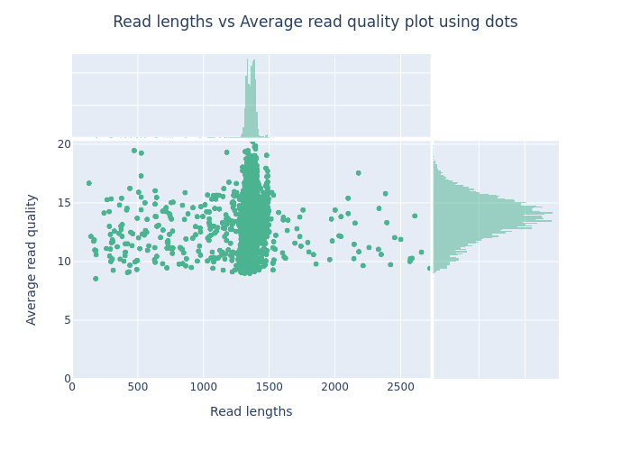 LengthvsQualityScatterPlot_dot.png