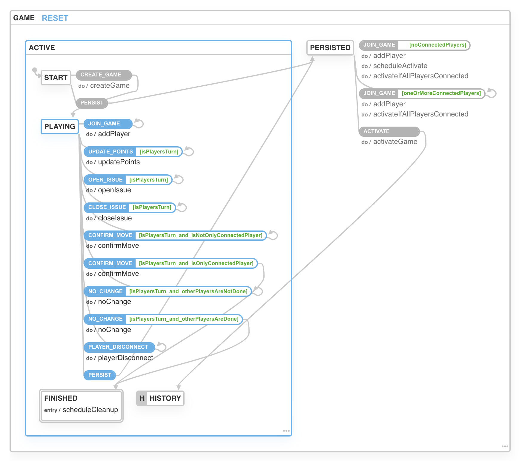 xstate-visualization.png