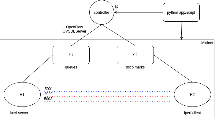 pyconar-qos.png