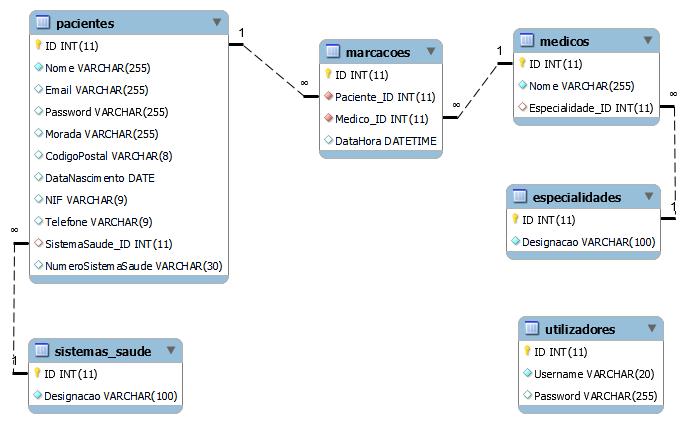 diagrama-base-dados.png