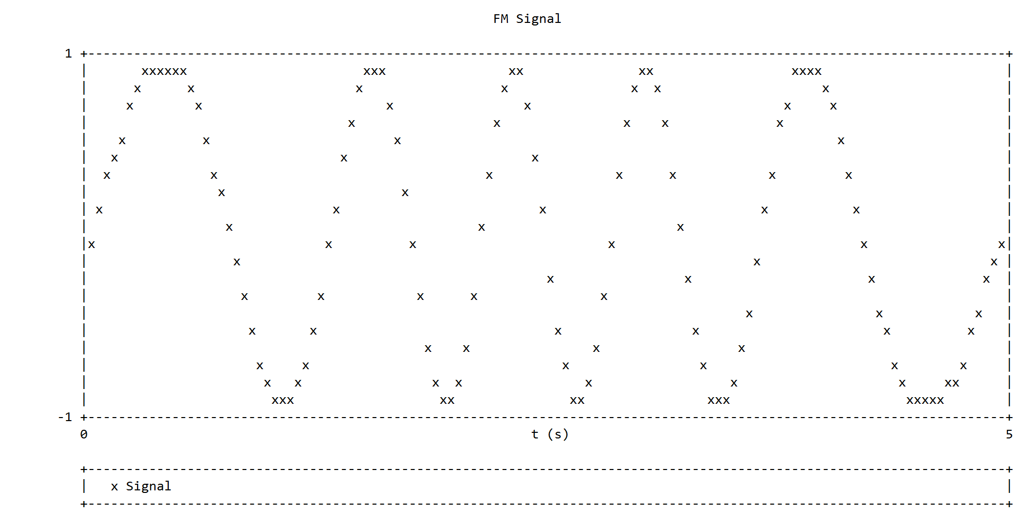 fmsignal.png