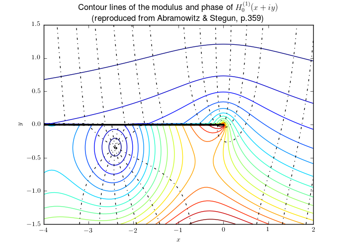 contours.png