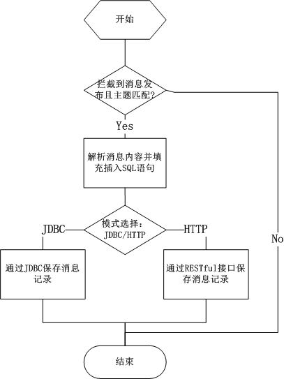 extension-work-flowchart.png