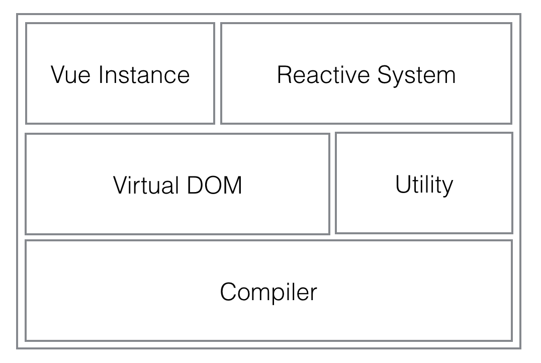 vueinternals.png