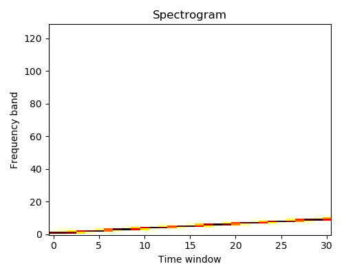 spectogram.png