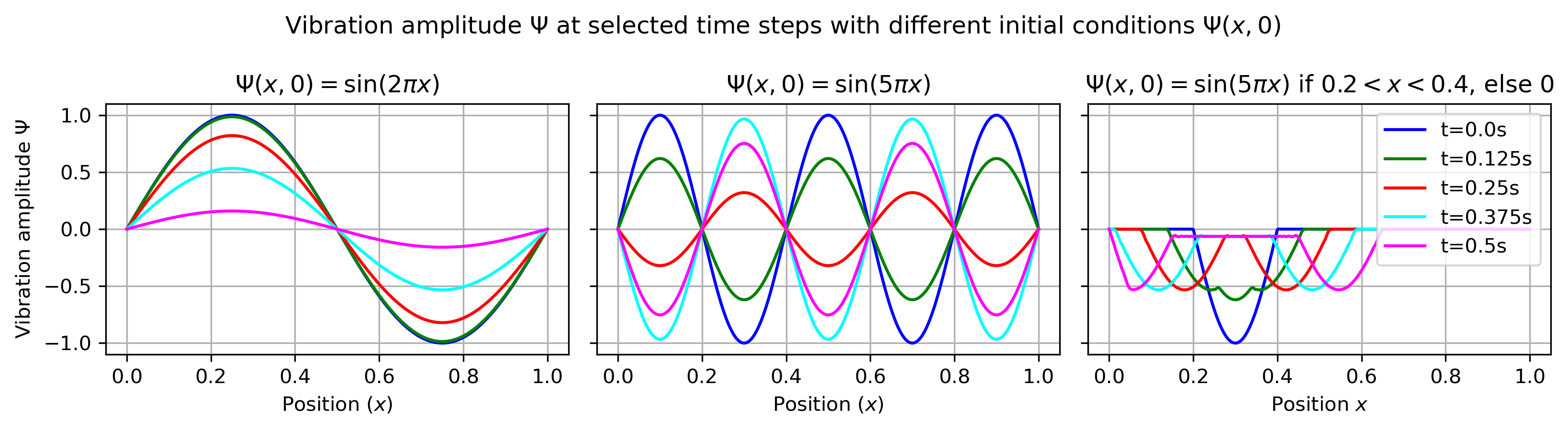 wave_equation.png