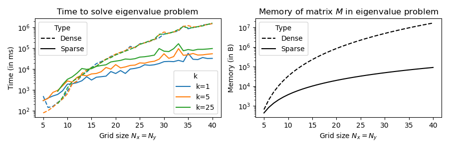 time_and_memory_comparison.png