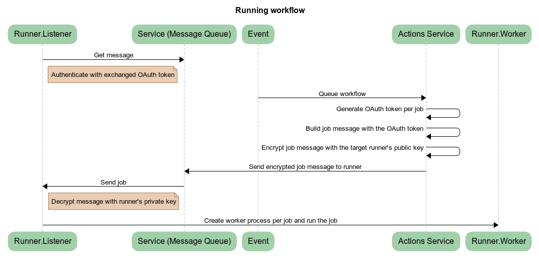 workflow-run.png