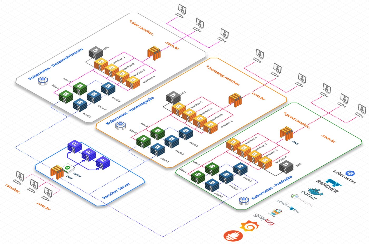 rancher-kubernetes-producao.png