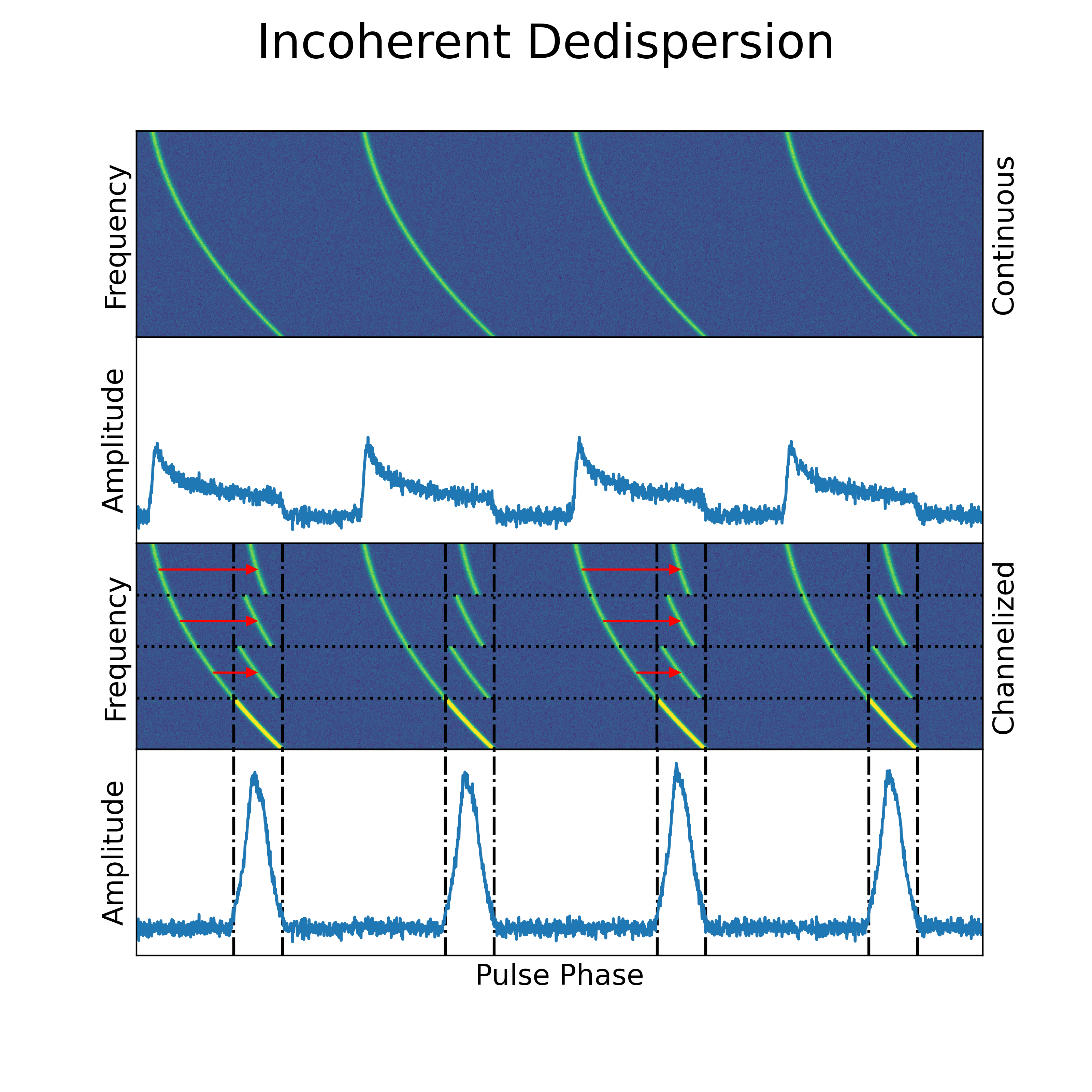 Incoherent_Dedispersion.png