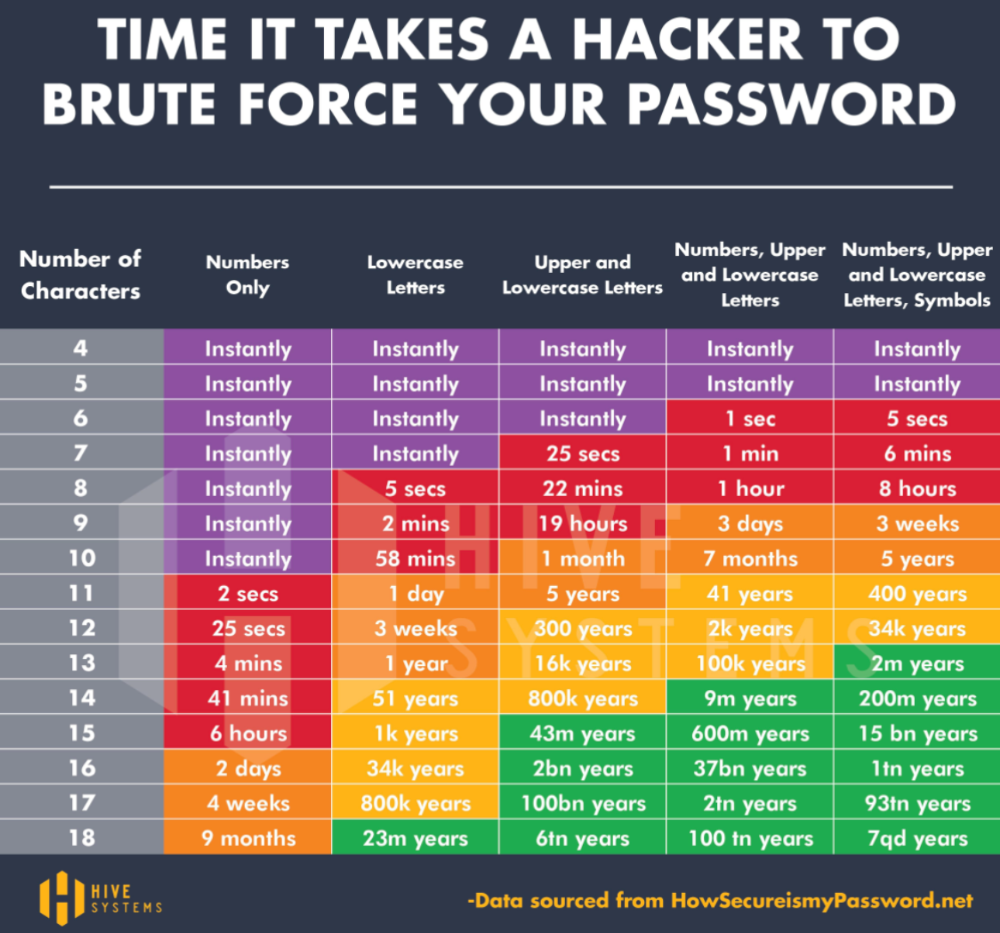 password-strength-chart.png