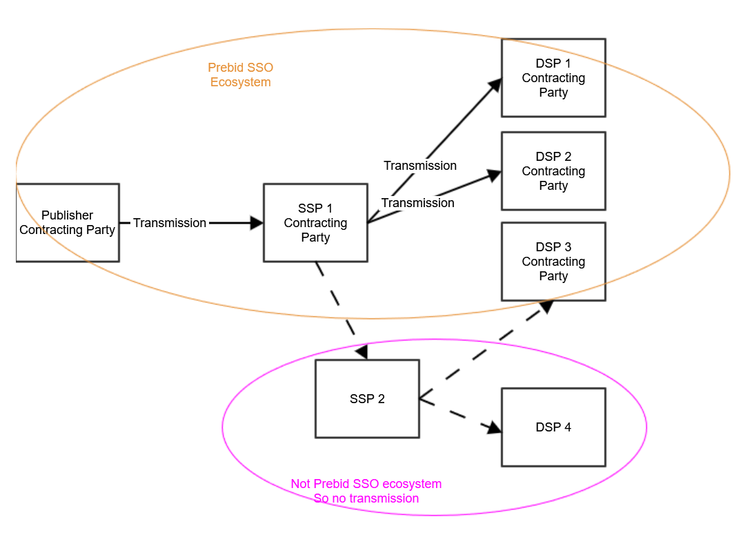 transmission-flow-and-audit-log.png